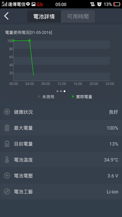 令人搖頭的神腦國際