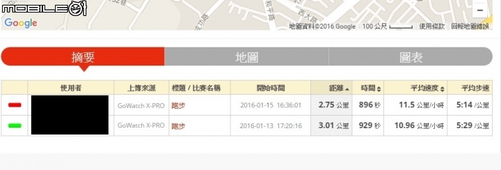 GOLIFE X-PRO錶！雲端運動分析分享