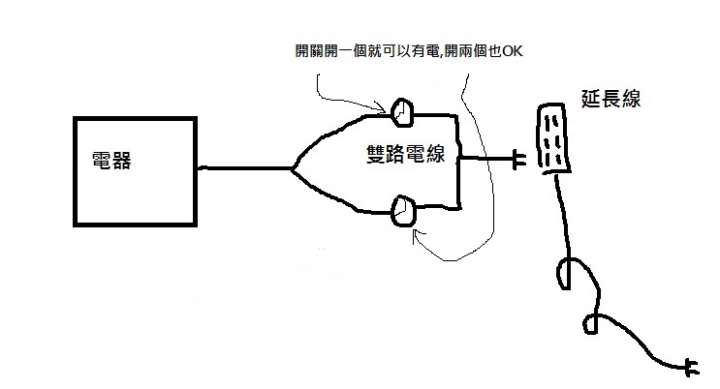 電器接兩條電線會怎樣