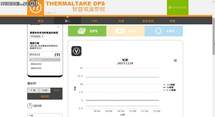 智慧電源新體驗 , TT Smart DPS G 650W Gold開箱