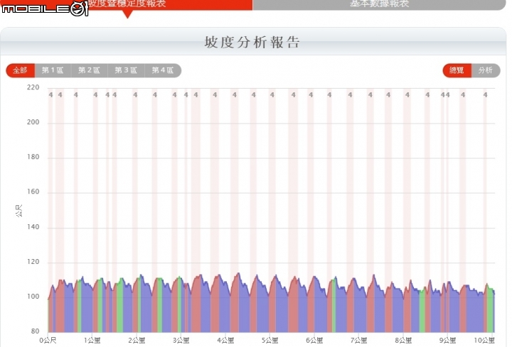 GOLIFE X-PRO錶！雲端運動分析分享