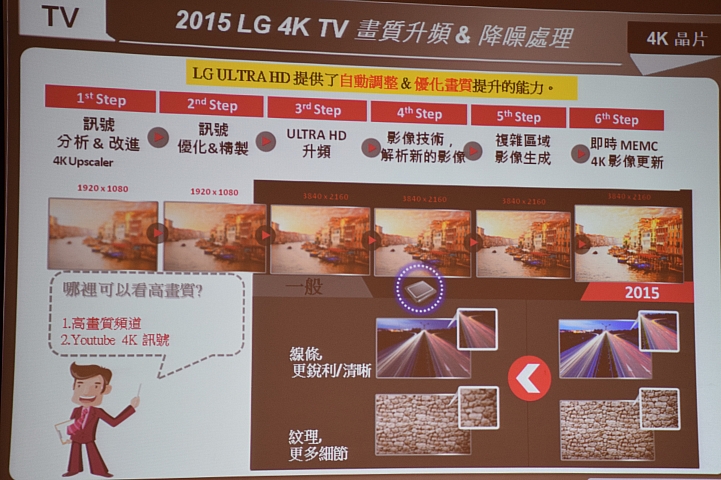 LG OLED 4K TV 的 " 極速 3D 光薄視 " 體驗 LG 極黑 快速 超廣角的4K高畫質的視覺享受