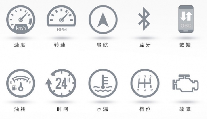 幾霸分HUD