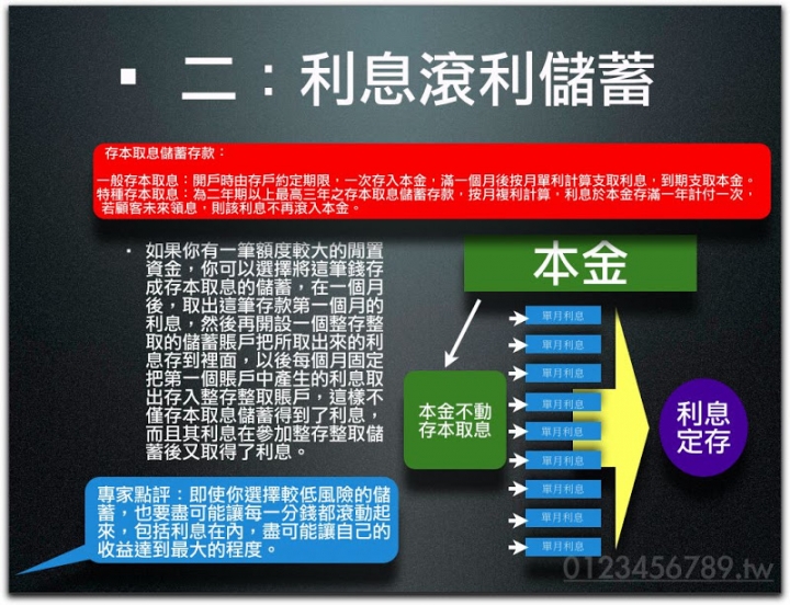 2016存本取息(利滾利) VS 整存整付