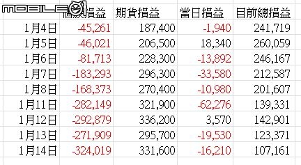 ＜不斷更新表格,內容＞目前十分划算的定存股!!