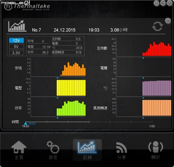 智慧電源新體驗 , TT Smart DPS G 650W Gold開箱