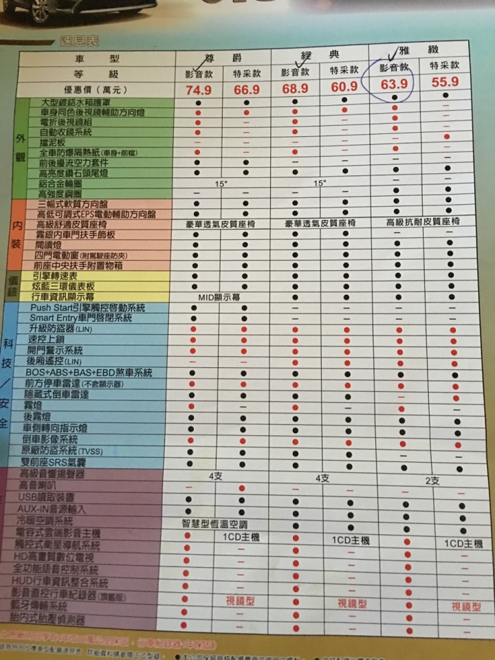 家人最近要買vios詢問菜單