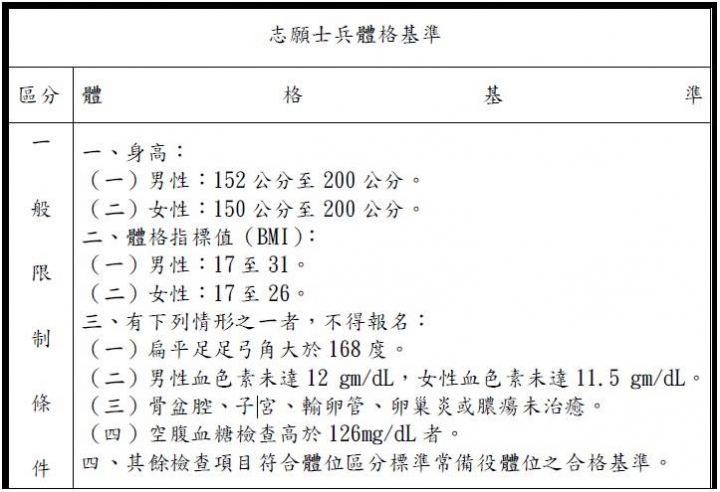 [國軍募兵] 林口66旅-海軍陸戰隊-薪資33625元起