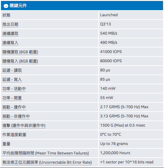 ［請益］macbook pro 13'' 2009 改SSD後的存讀數據