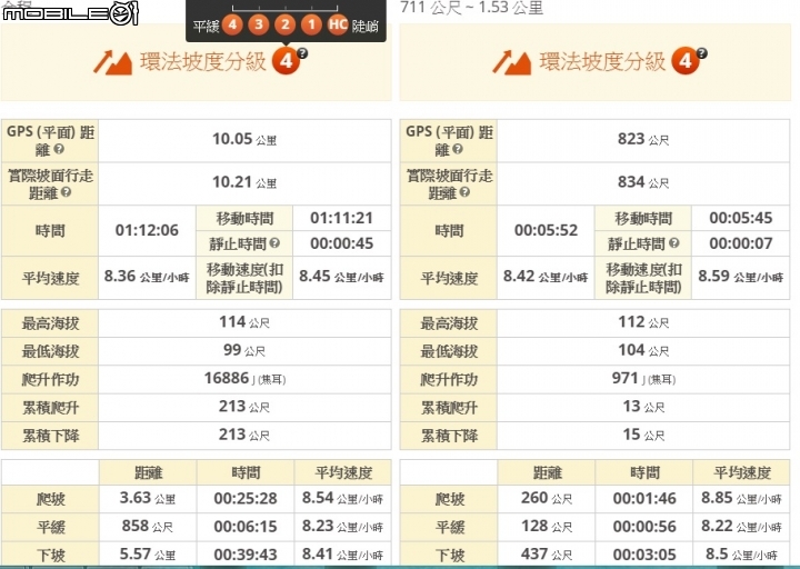 GOLIFE X-PRO錶！雲端運動分析分享