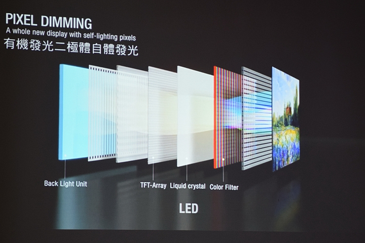 LG OLED 4K TV 的 " 極速 3D 光薄視 " 體驗 LG 極黑 快速 超廣角的4K高畫質的視覺享受
