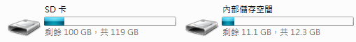 M350 + SanDisk 128GB