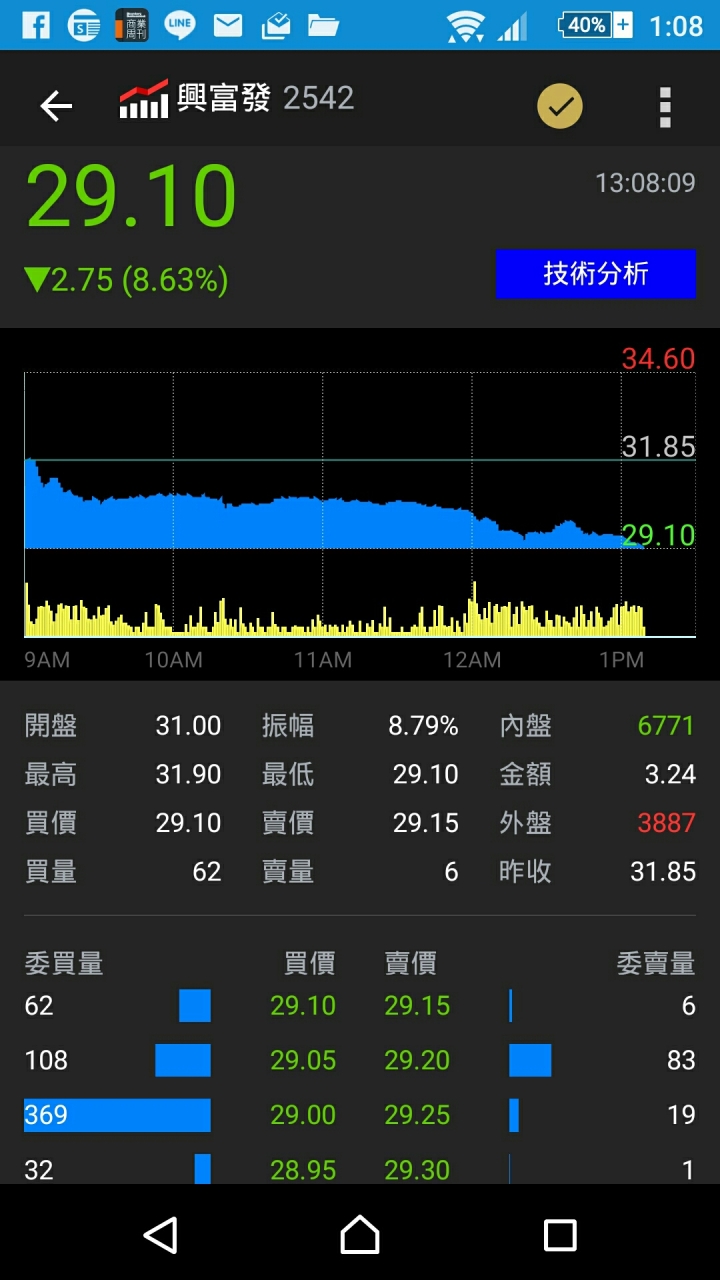 最近狂放利多消息，營收暴增的上市建設公司