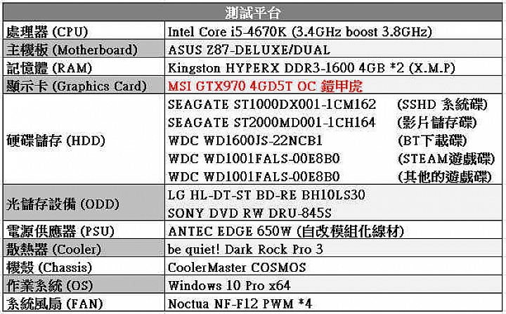 星際大戰：戰場前線 feat. MSI GTX970 鎧甲虎