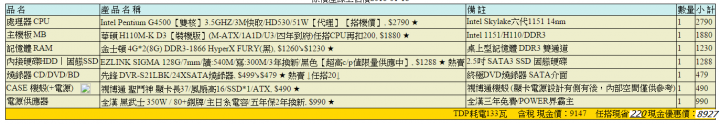 麻煩各位提供意見
