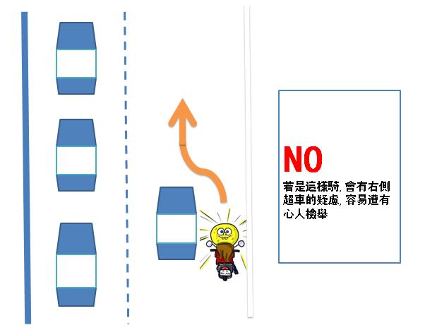 重機怎麼騎? 來看看這裡吧...