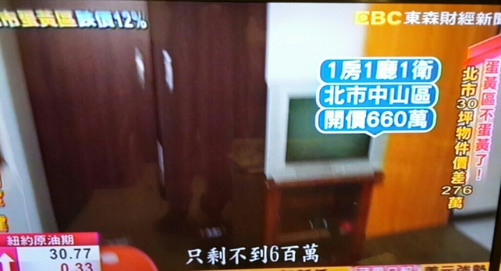 北市蛋黃區跌價12%