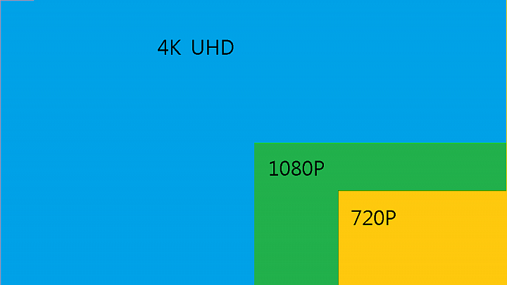 LG OLED 4K TV 的 " 極速 3D 光薄視 " 體驗 LG 極黑 快速 超廣角的4K高畫質的視覺享受