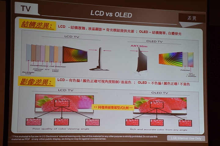 LG OLED 4K TV 的 " 極速 3D 光薄視 " 體驗 LG 極黑 快速 超廣角的4K高畫質的視覺享受