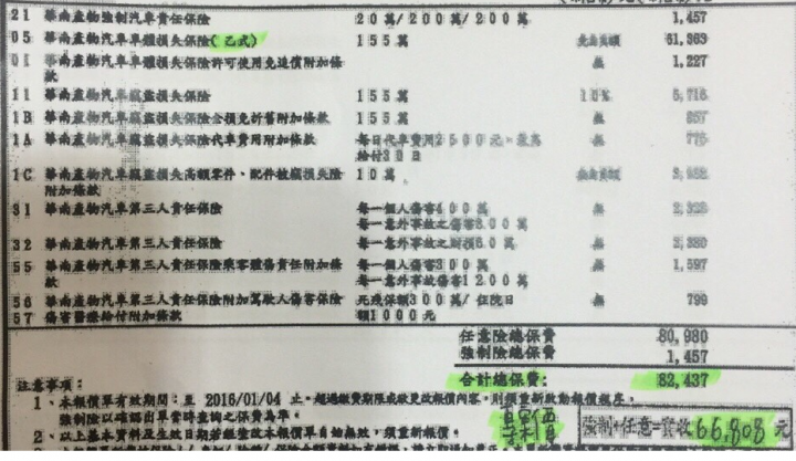 兩張乙式全險保單請教