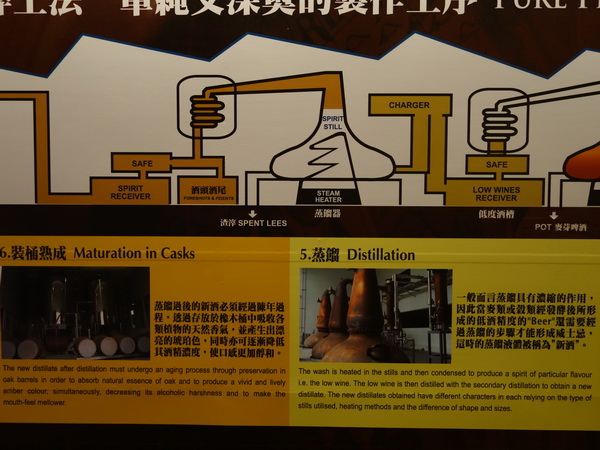 宜蘭員山 金車噶瑪蘭威士忌酒廠  再度介紹