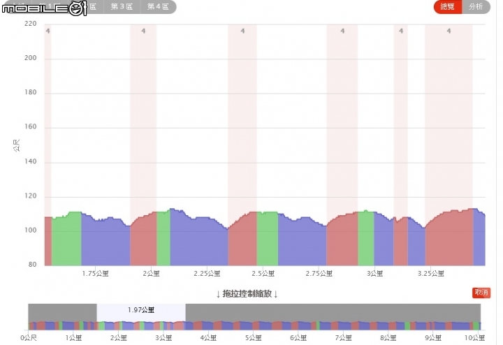 GOLIFE X-PRO錶！雲端運動分析分享