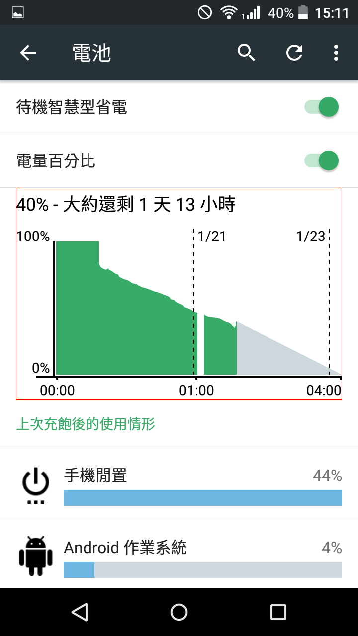 <開箱>低調3G RAM好機Acer Z630S土豪金