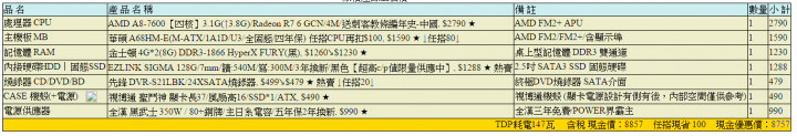 麻煩各位提供意見
