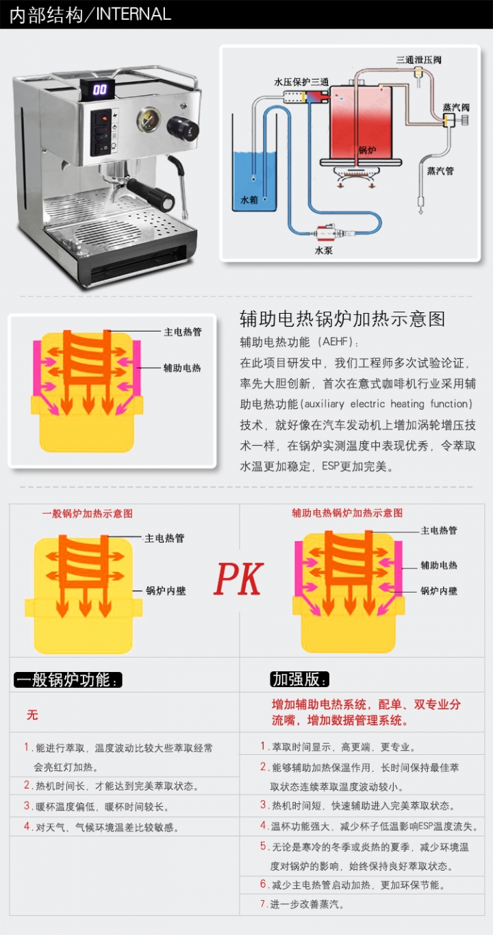 有人用過優雅EM-18 半自動咖啡機嗎?