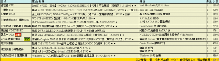 請大大門幫看我的菜單有甚麼問題預算70K以內