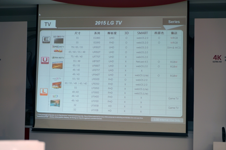 改變×創新×新視界 - LG OLED TV 2015體驗會分享
