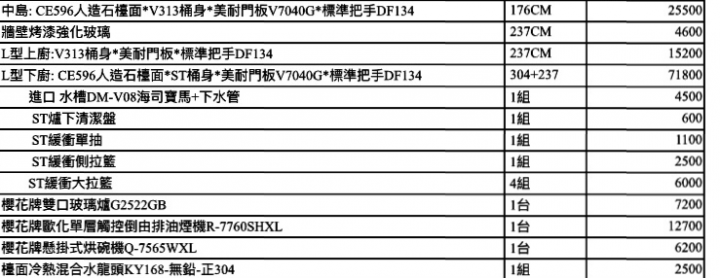 請教各位大哥廚具的單子麻煩幫我健檢一下