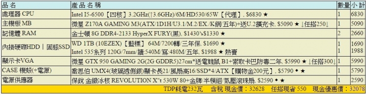 [自組]i5 6500 +GTX 950 預算35K ,請各位健檢。