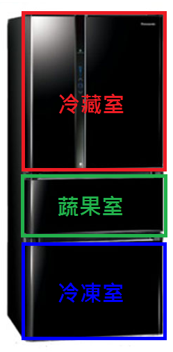 (詢問) 大大有買Panasonic國際牌四門冰箱NR-D618HV，可以幫忙測試一下嗎?