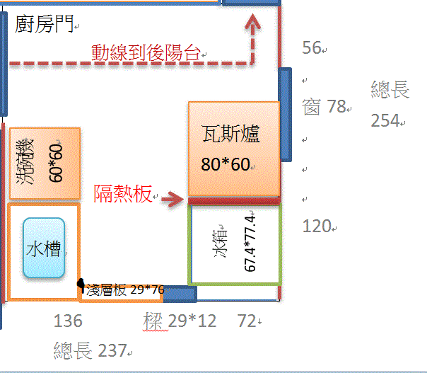 廚房配置請益