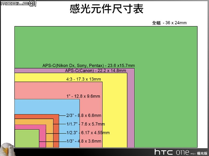【體驗開箱】極快 極美 極真 HTC M9+ 極光版特攝任務 < 第一週不專業 PK：人像攝影 >