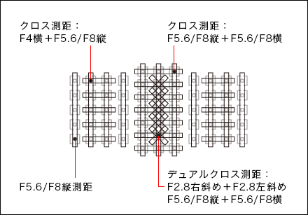 [快報] 搭載4K錄影、16fps連拍 Canon 1DX MarkII旗艦機登場！