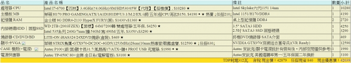 組電腦遇到一點小問題，求建議。