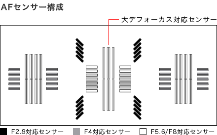 [快報] 搭載4K錄影、16fps連拍 Canon 1DX MarkII旗艦機登場！