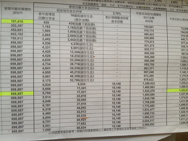請替我看一下保單好嗎