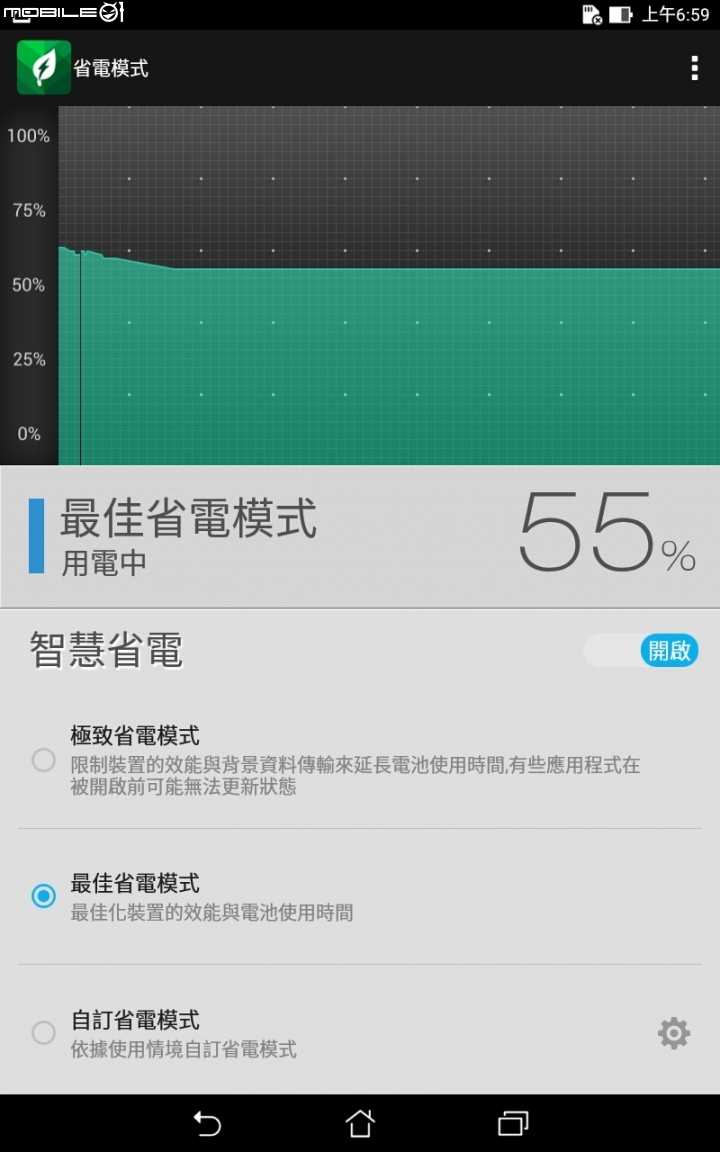 2G轉4G換的ASUS Zenpad Z370KL通話平板開箱