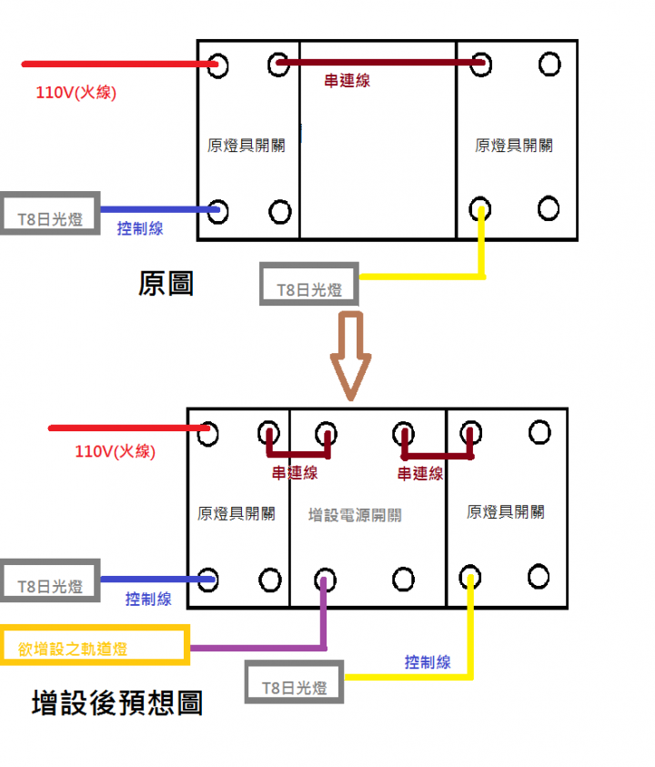 增設軌道燈電燈開關 請水電專家指點
