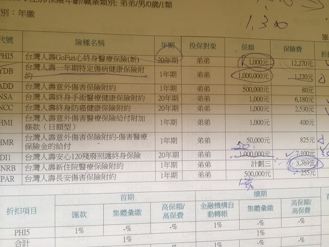 請替我看一下保單好嗎