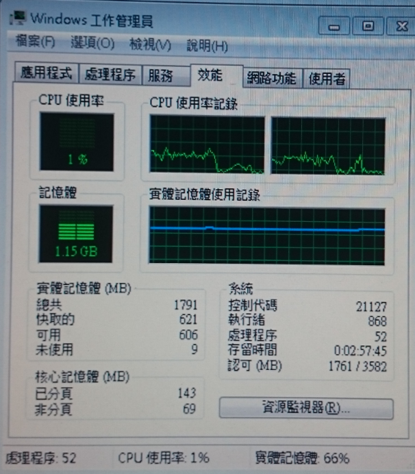 插4GB記憶體卻只能使用1.75GB