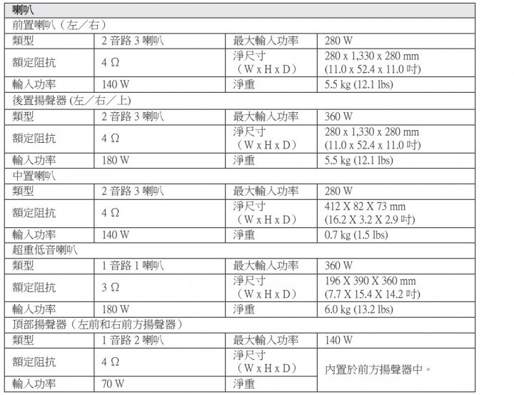 請各位大哥幫我看看Marantz推不推得動這對喇叭
