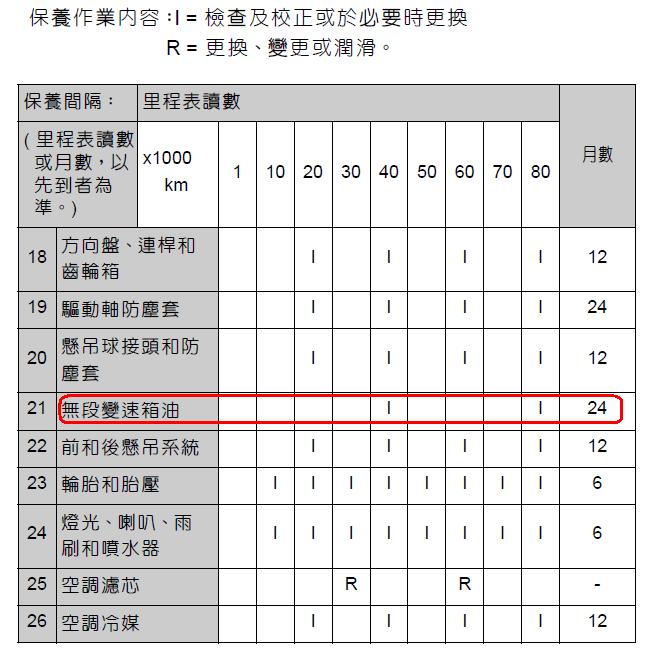 10.5代ALTIS拆油底殼更換CVT變速箱油(8萬公里保養)