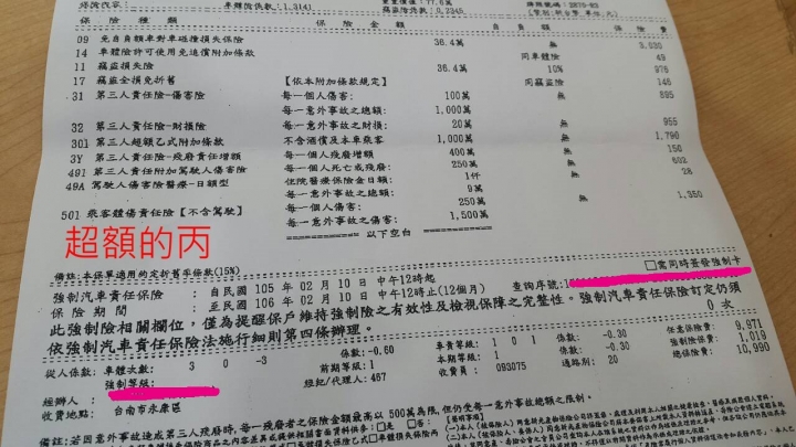 [保險到期]汽車保單準備投保第五年,哪一張好