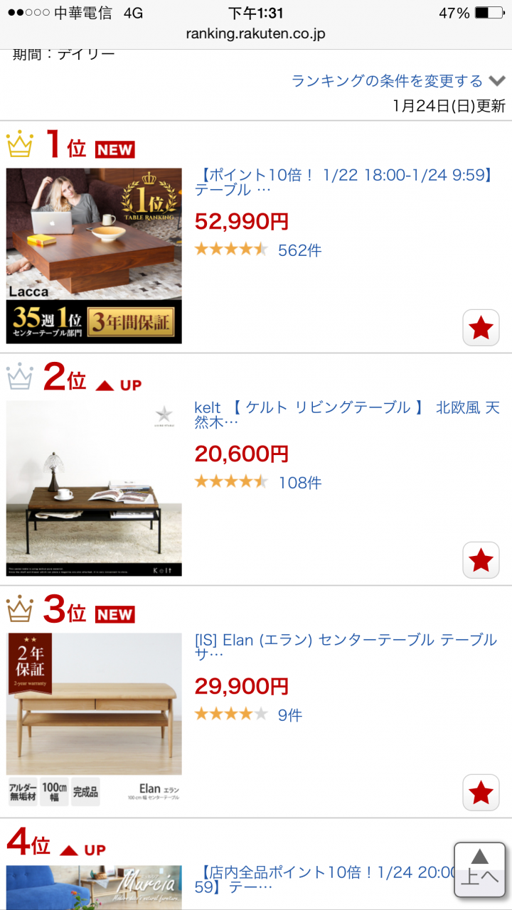 [開箱]日本網購經驗 日本樂天kelt 家具 第一次居家佈置part4新增餐桌