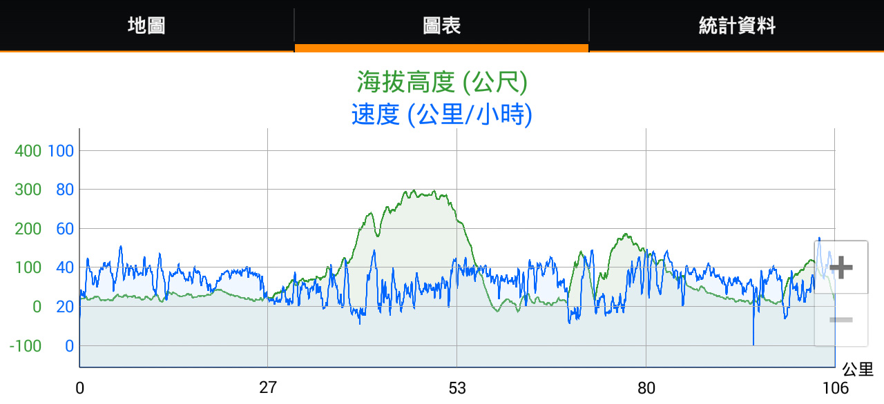 2016單車挑戰恆春半島全程實錄HD