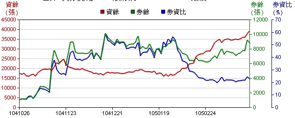2345 未來往上 ? 往下 ?